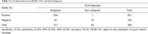 Click on image to zoom Table 3