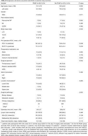 Table 4