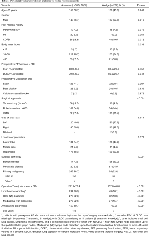 Click on image to zoom Table 1