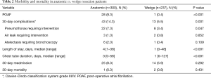 Click on image to zoom Table 2