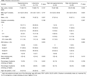Click on image to zoom Table 3