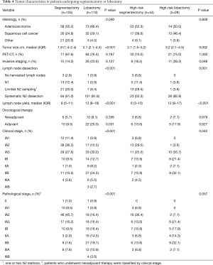 Table 4