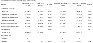 Click on image to zoom Table 5
