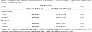 Click on image to zoom Table 6