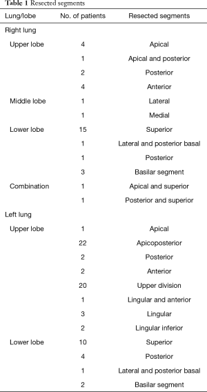 Table 1