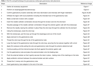 Click on image to zoom Table 1