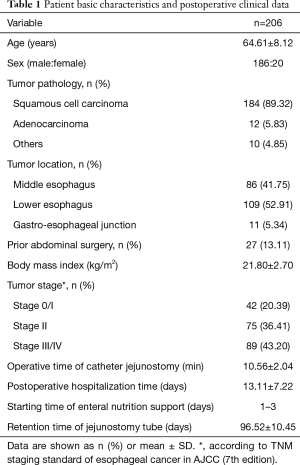 Click on image to zoom Table 1