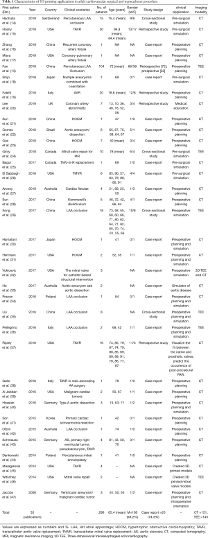 Table 1