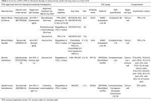 Click on image to zoom Table 1