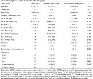 Click on image to zoom Table 1