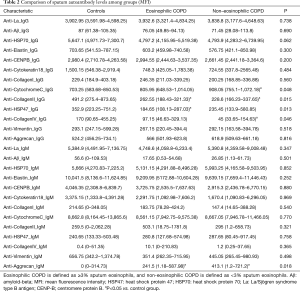 Table 2