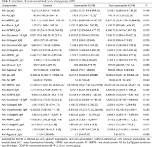 Click on image to zoom Table 3
