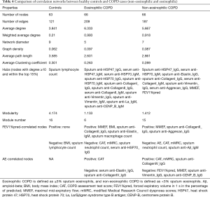 Click on image to zoom Table 4