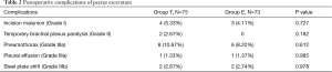 Click on image to zoom Table 2