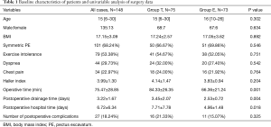 Click on image to zoom Table 1