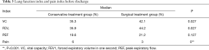 Click on image to zoom Table 3