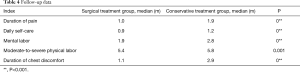 Table 4