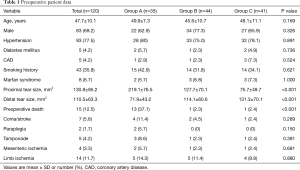 Table 1