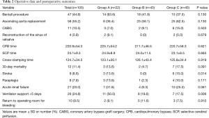 Click on image to zoom Table 2
