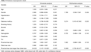 Click on image to zoom Table 3