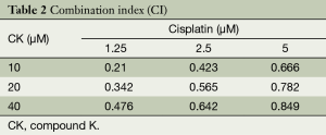 Table 2