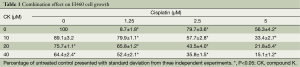 Click on image to zoom Table 1