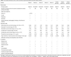 Click on image to zoom Table 1