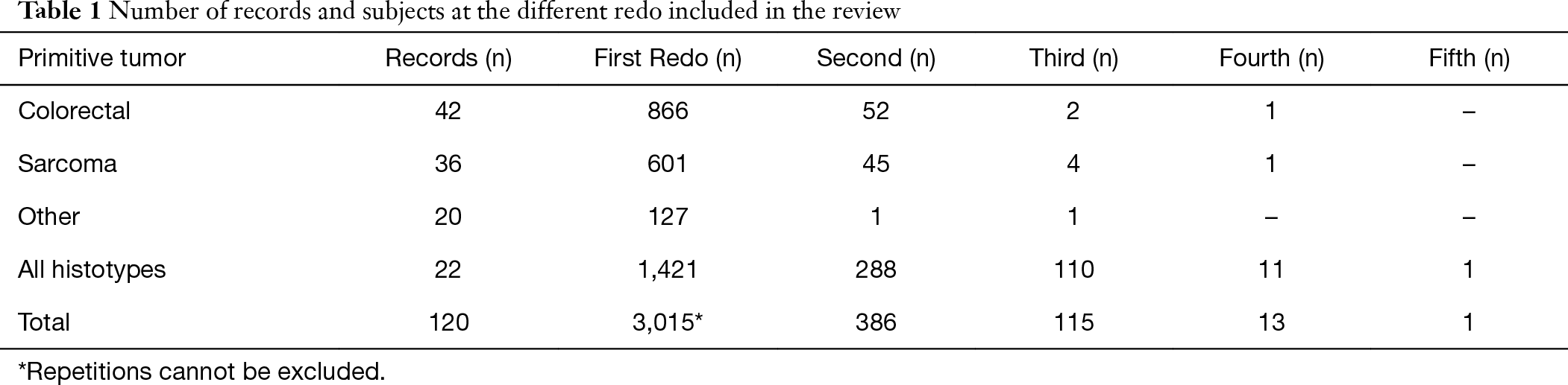 Table 1