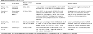 Click on image to zoom Table 2