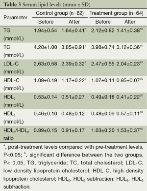 Click on image to zoom Table 3