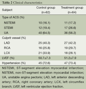 Table 2