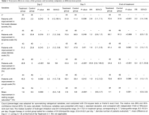 Click on image to zoom Table 1