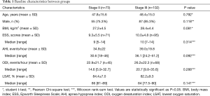 Click on image to zoom Table 1
