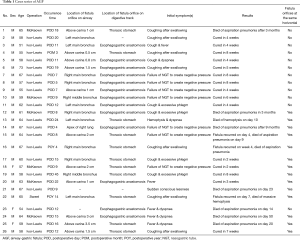 Click on image to zoom Table 1