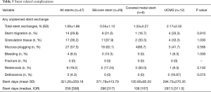 Click on image to zoom Table 5