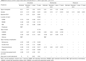 Table S1