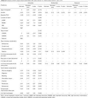 Click on image to zoom Table S2