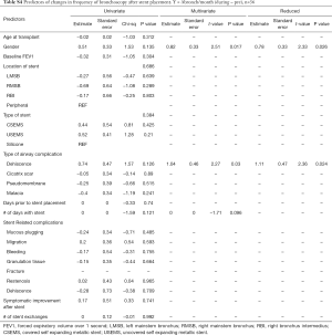 Click on image to zoom Table S4