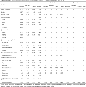 Click on image to zoom Table S5