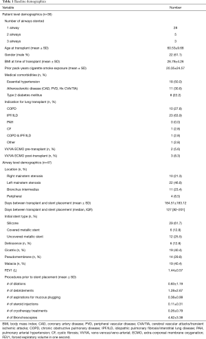 Table 1