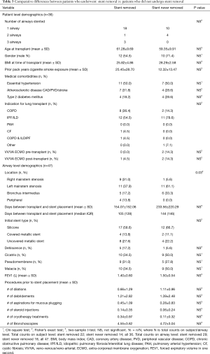 Click on image to zoom Table 3