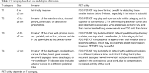 Click on image to zoom Table 1