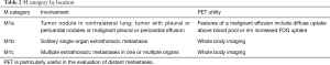 Click on image to zoom Table 2