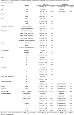 Click on image to zoom Table 2