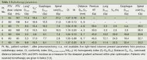 Table 1