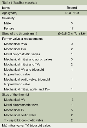 Table 1