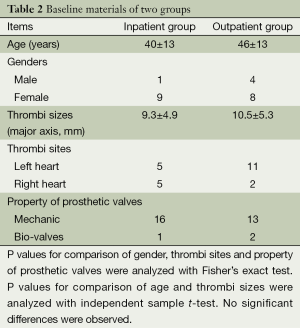 Table 2