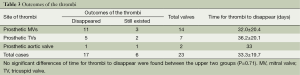 Click on image to zoom Table 3