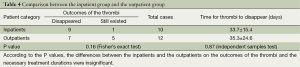 Click on image to zoom Table 4