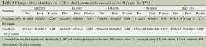 Click on image to zoom Table 5